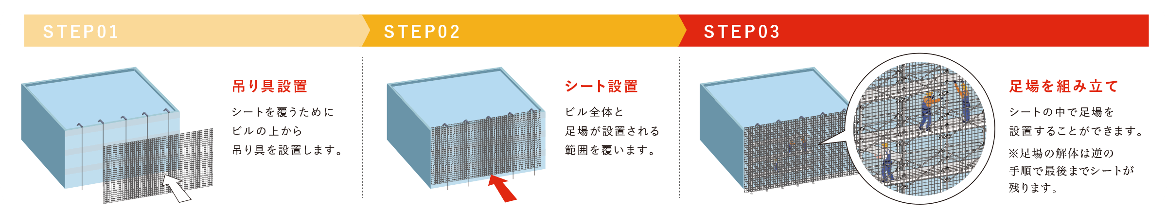 組み立ての流れ